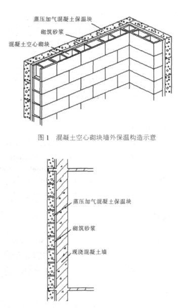 太原蒸压加气混凝土砌块复合保温外墙性能与构造